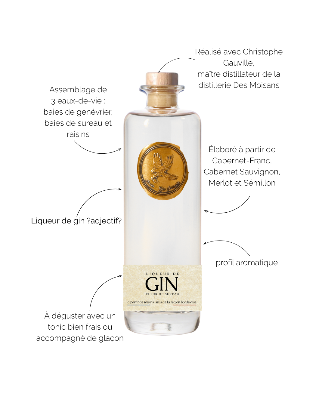 Maison Mounicq - Wholesale Gin - Gin Avem | Sylvia2