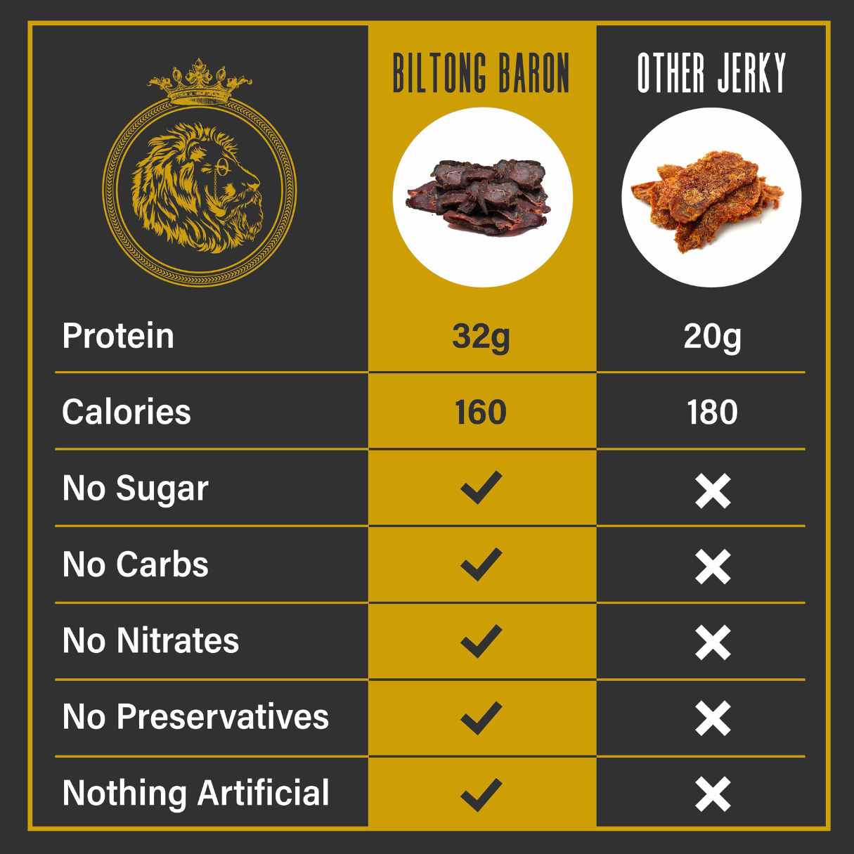 Biltong Baron - Vente Viande séchée - Biltong Baron Vampire Defense Recette Sac 2oz4