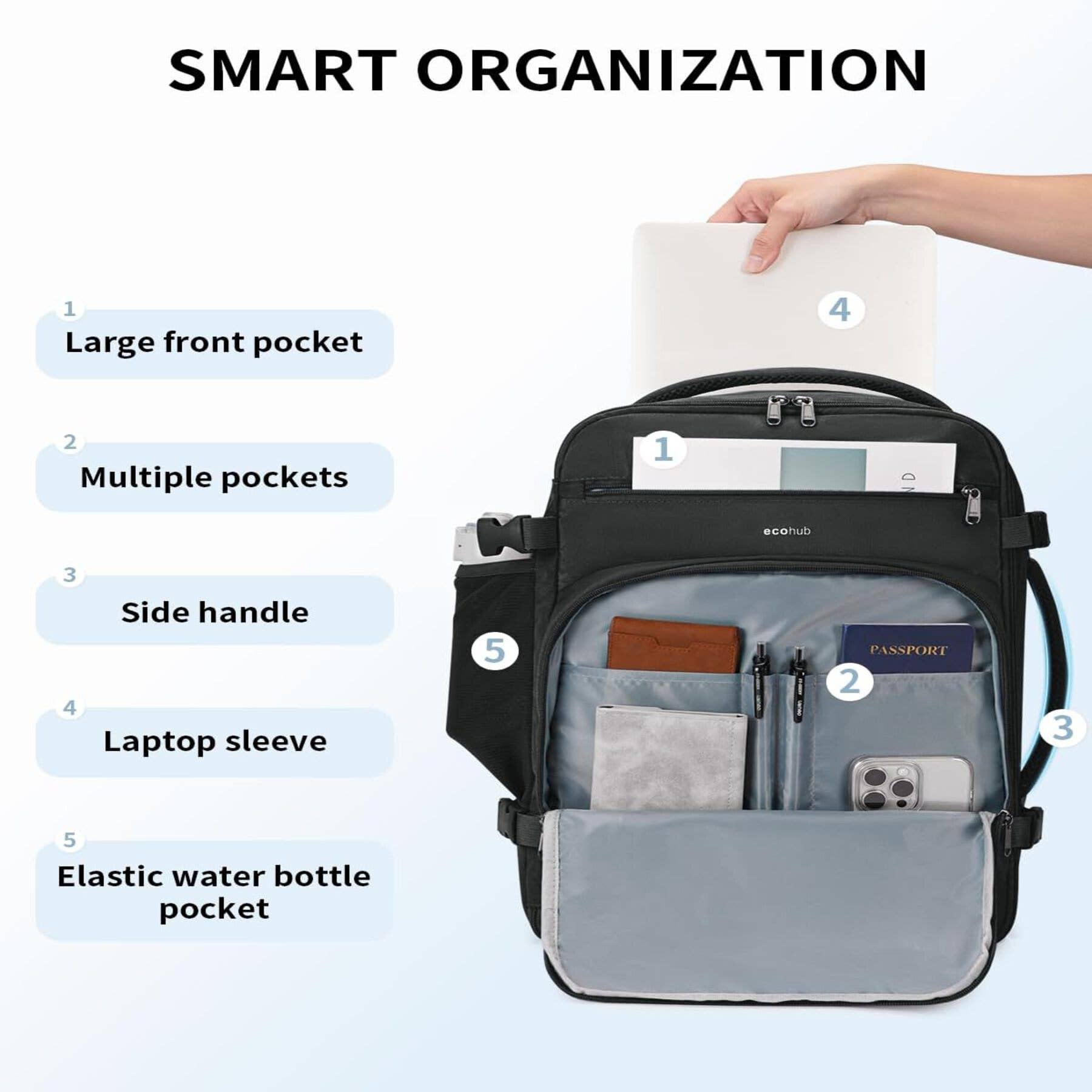 wandf - Wholesale Backpack – Unisex - ECOHUB 30L Flight-Approved Backpack USB Charging Port Bags4
