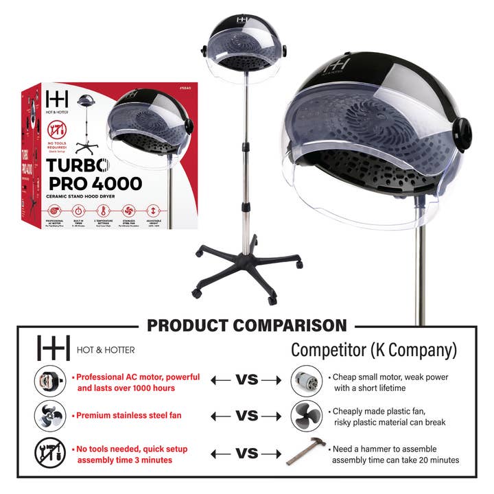 Annie International, Inc. - Wholesale Hair Dryer - Hot & Hotter Ceramic Turbo Pro 4000 Stand Hood Dryer