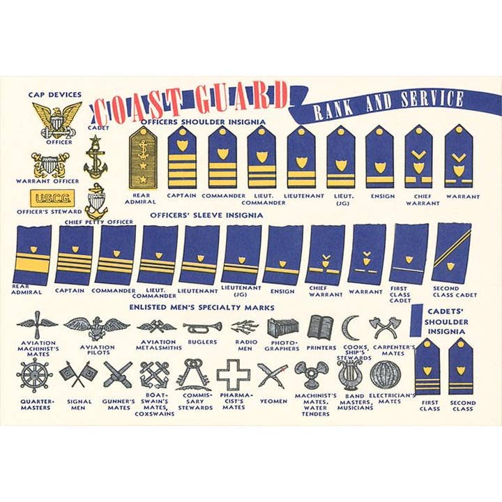 Found Image Press - Wholesale Postcard - Postcard ML-94 US Coast Guard Insignia
