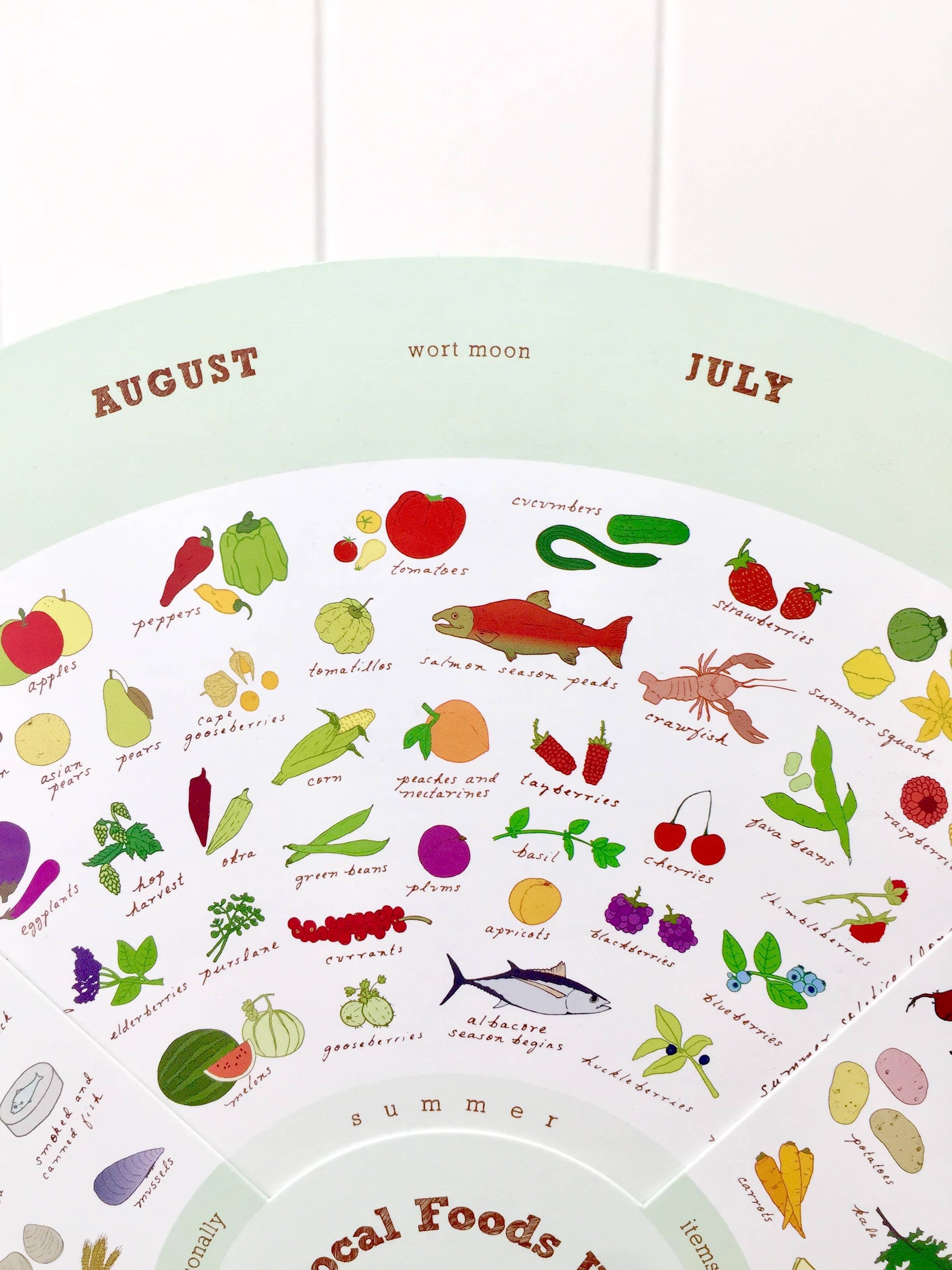 The Local Foods Wheel - Wholesale Poster - Northwest Local Foods Wheel3