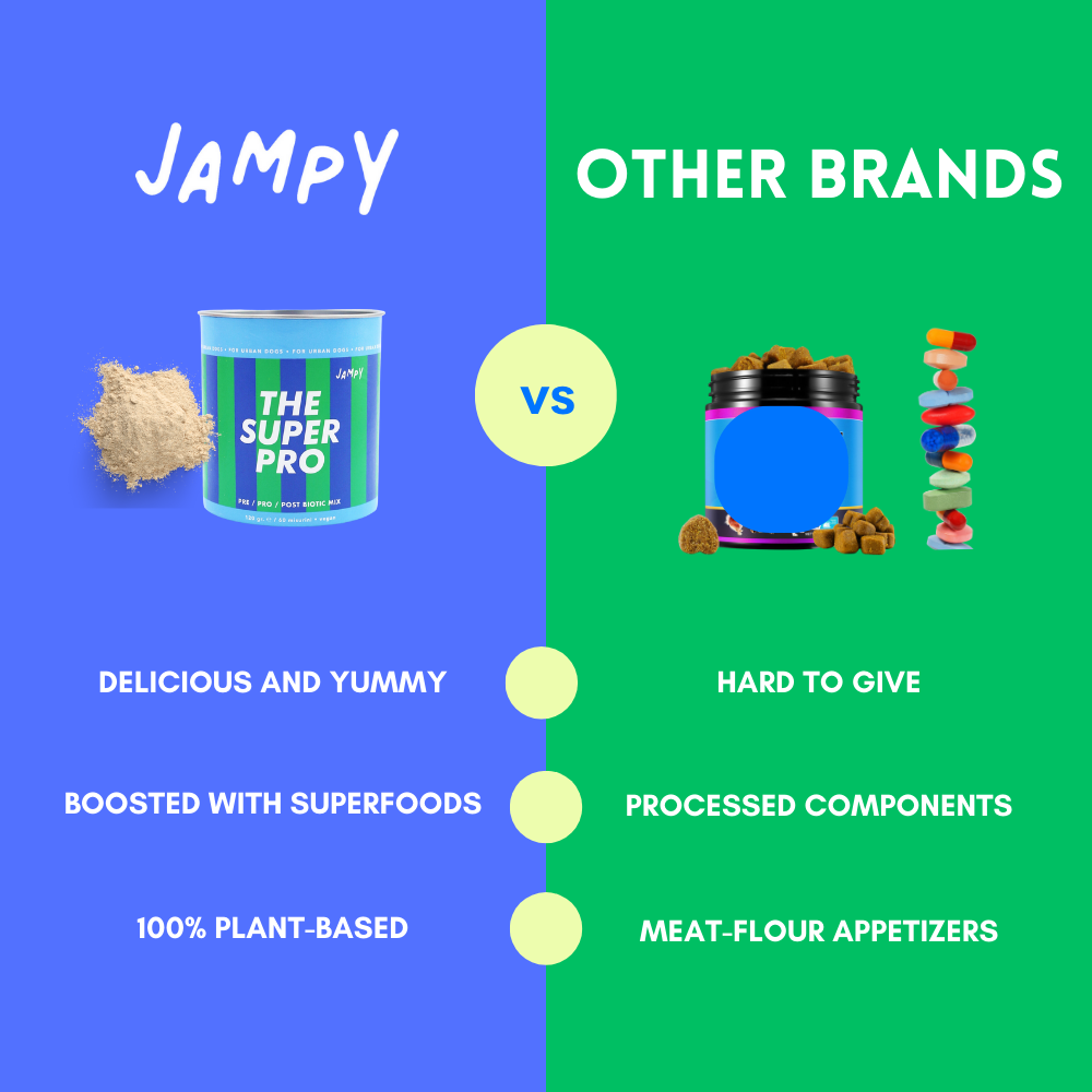 JAMPY - Wholesale Pet Supplement - Cat/Dog - The Super Pro - Dog Probiotic Mix Powder Plant-based 5