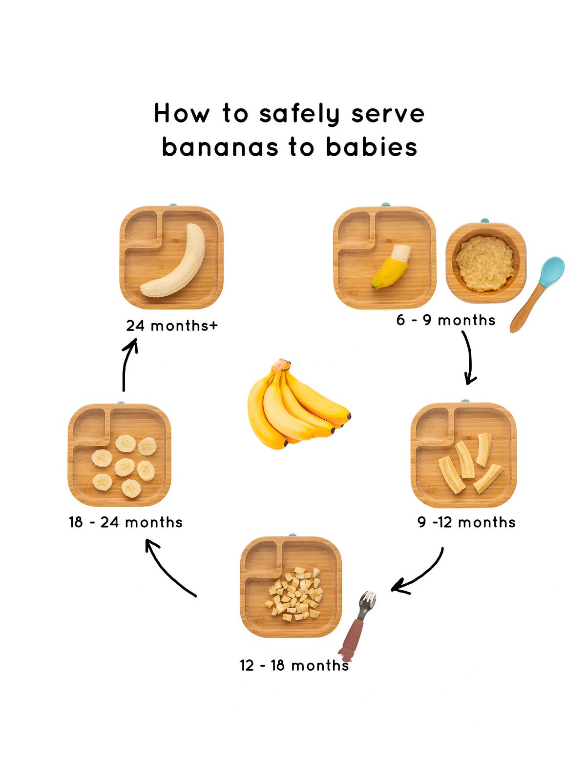 eco rascals - Wholesale Dinner Plate - Kids & Baby - Square Snack and Baby Bamboo Plate with Super Suction8