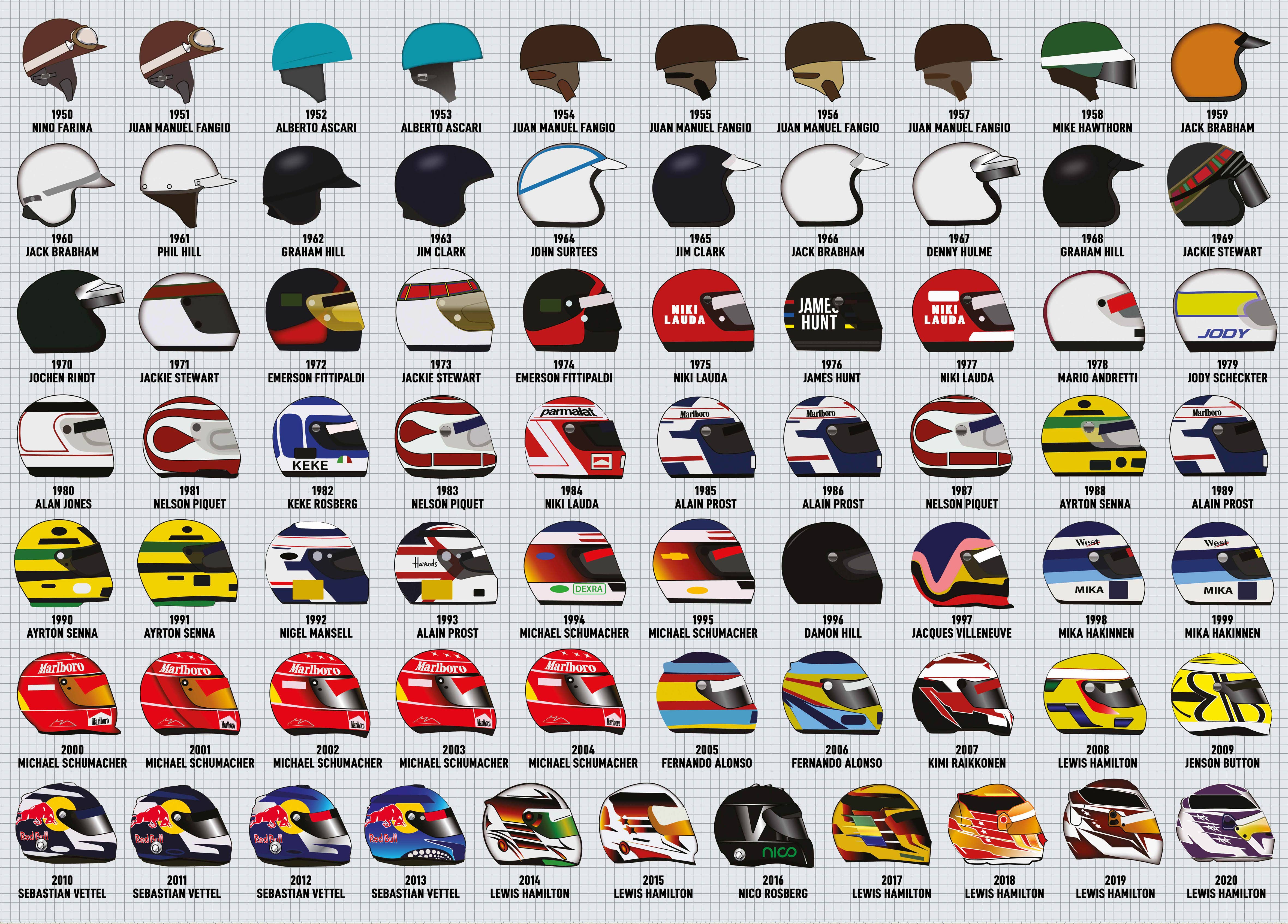 Coach House Partners – wholesale Puzzle – Adult – Grand Prix Driver Helmets 1000 Piece Jigsaw 3