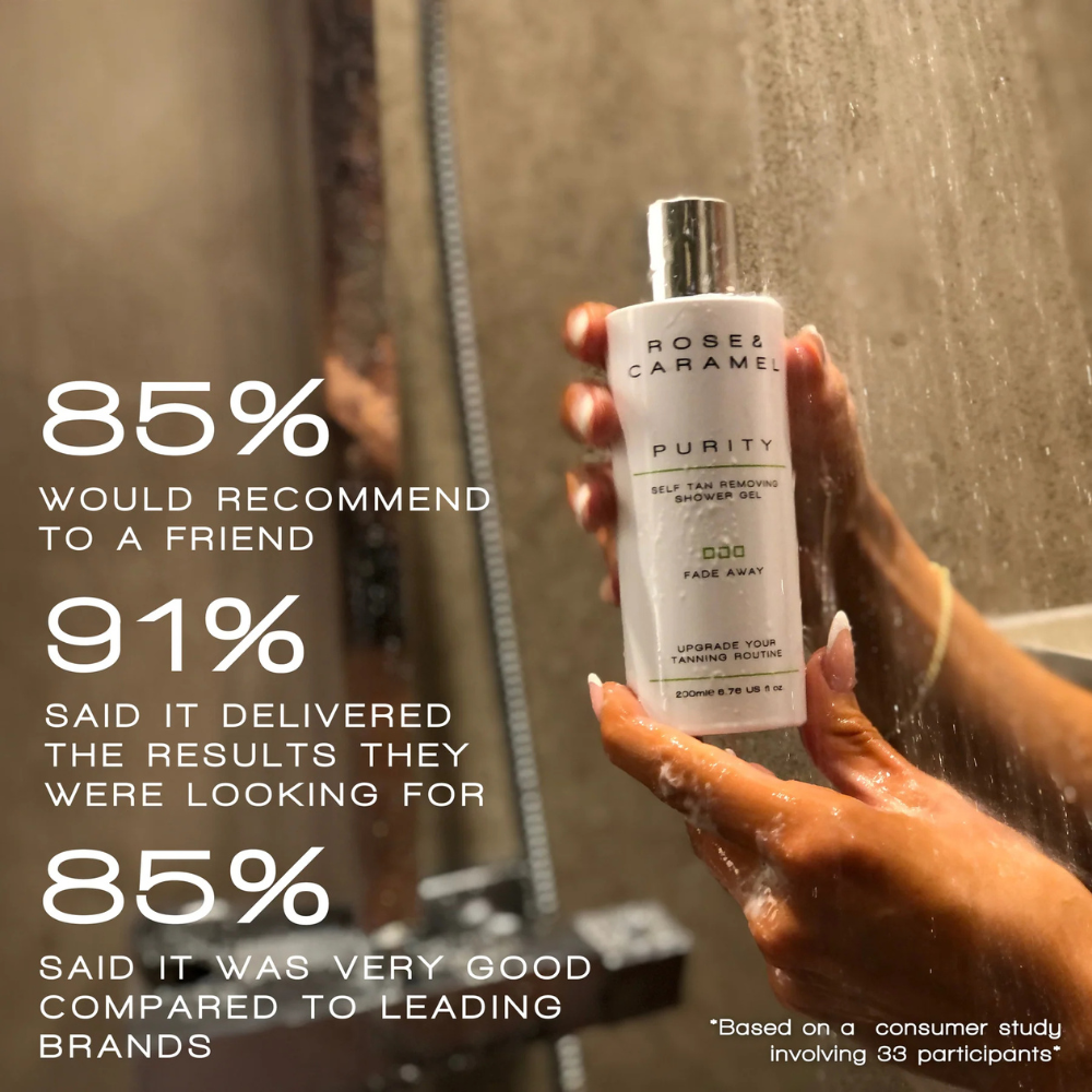 Rose & Caramel - Wholesale Self-Tanner - Purity Fade Away Self Tan Removing Shower Gel (200ml)3