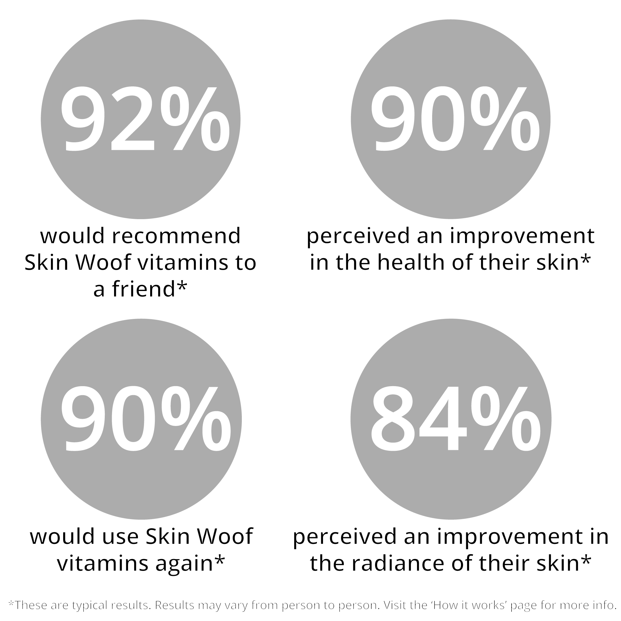 Skin LDN – wholesale Oral supplement/vitamin – SKIN WOOF ORIGINAL VITAMINS 1 MONTH SUPPLY2