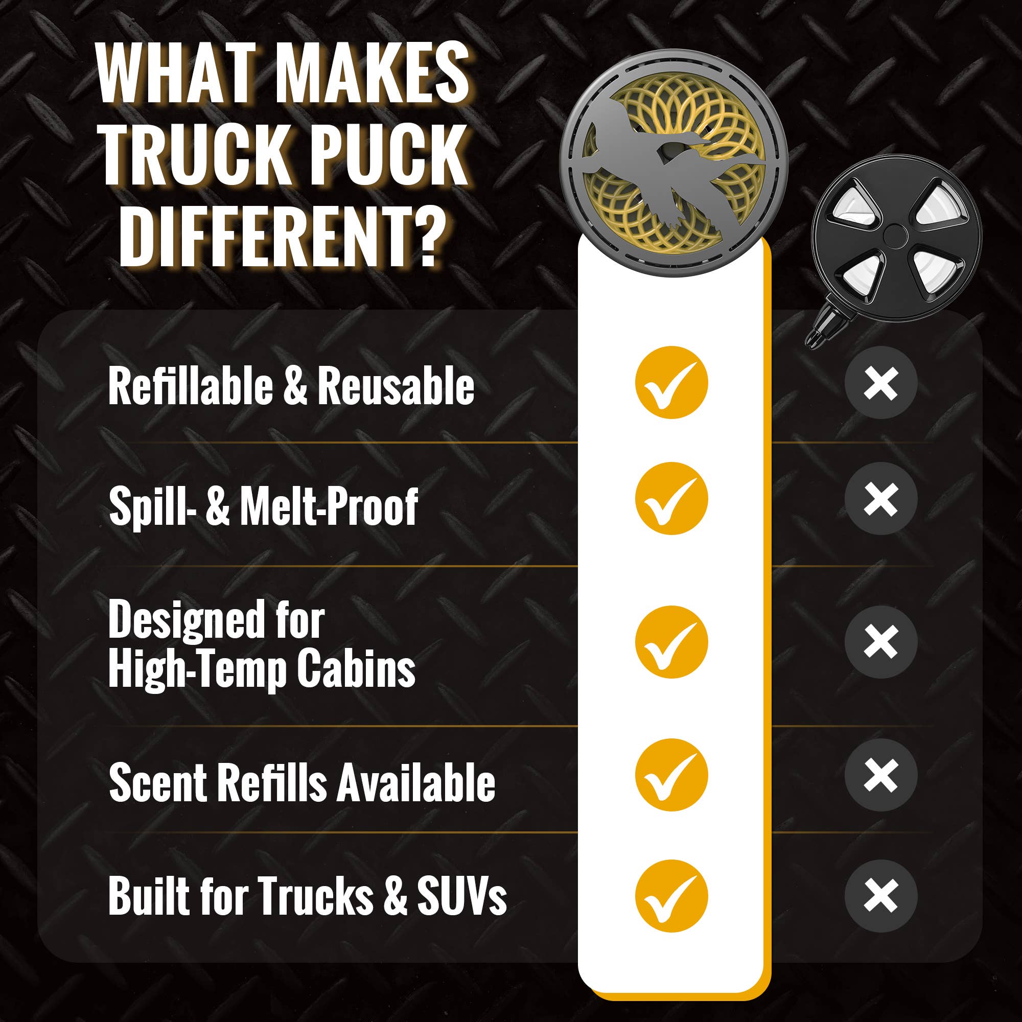 Belle Aroma® - Wholesale Car Freshener - Unisex - Truck Puck® Citrus Sky Car Vent Clip Air Freshener8