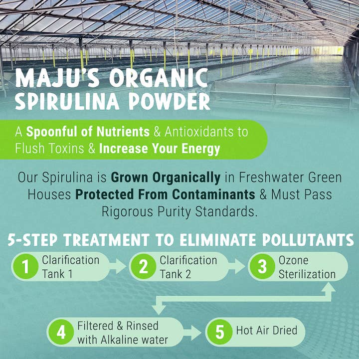Maju Superfoods - Wholesale Protein/Superfood Powder - MAJU Organic Spirulina Powder (2lb)