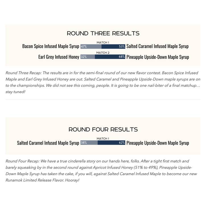 Runamok - Wholesale Maple Syrup - *LIMITED RELEASE Pineapple Upside Down Maple Syrup 250ml4