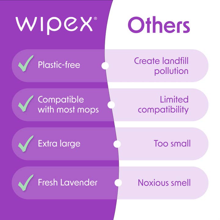 Wipex - Wholesale Floor Cleaner - Wipex Earth-Friendly XL Wet Mop Wipes | Plastic-Free Floor Cleaning Pads