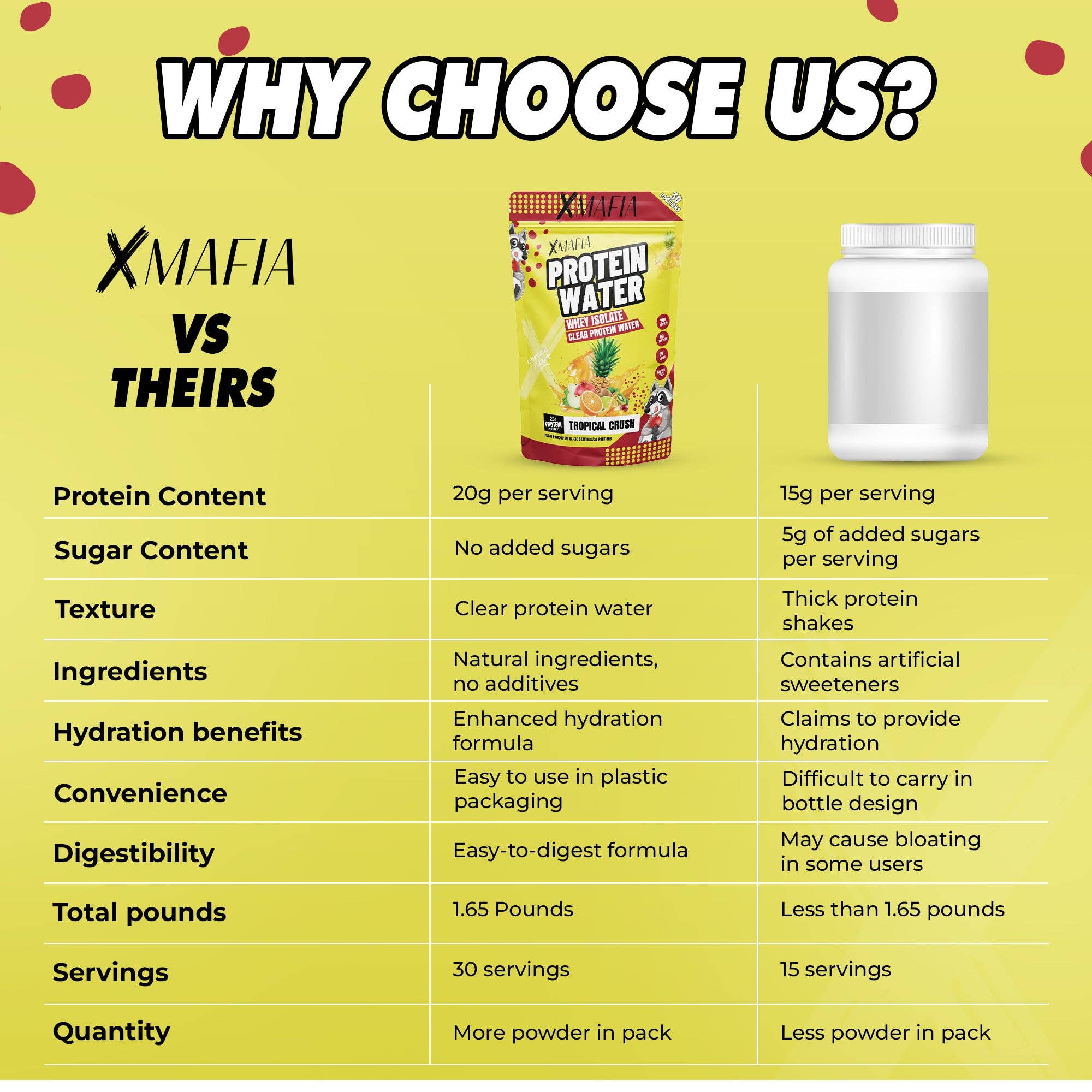 XMAFIA – wholesale Protein/superfood powder – XMafia – Protein Water, Clear Protein Powder - Tropical5