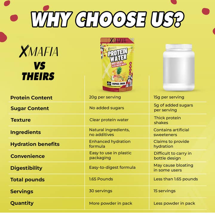XMAFIA - Wholesale Protein/superfood powder - XMafia – Protein Water, Clear Protein Powder - Tropical5