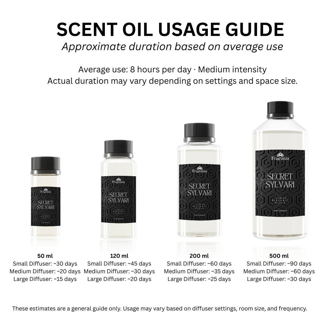 FRAGRANZA613 Inc – wholesale Fragrance oil – Baby Powder6