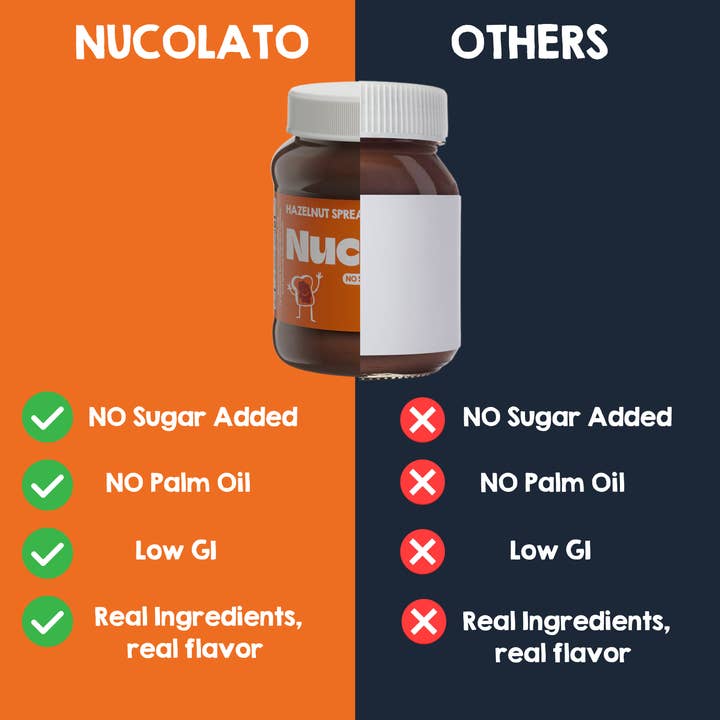 Nucolato – wholesale Nut butter – Classic Hazelnut Spread | Healthy Snacks, Sugar Free, Keto4