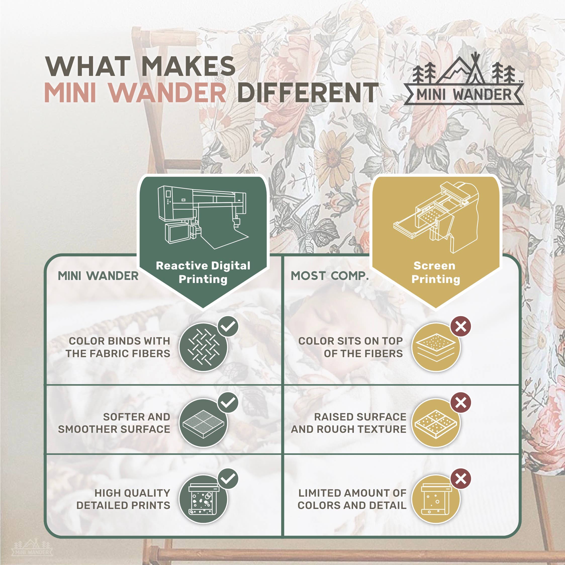 Mini Wander, LLC - Venta al por mayor Mantita - Bebé - Mantel de muselina blanca con estampado floral para jardín12