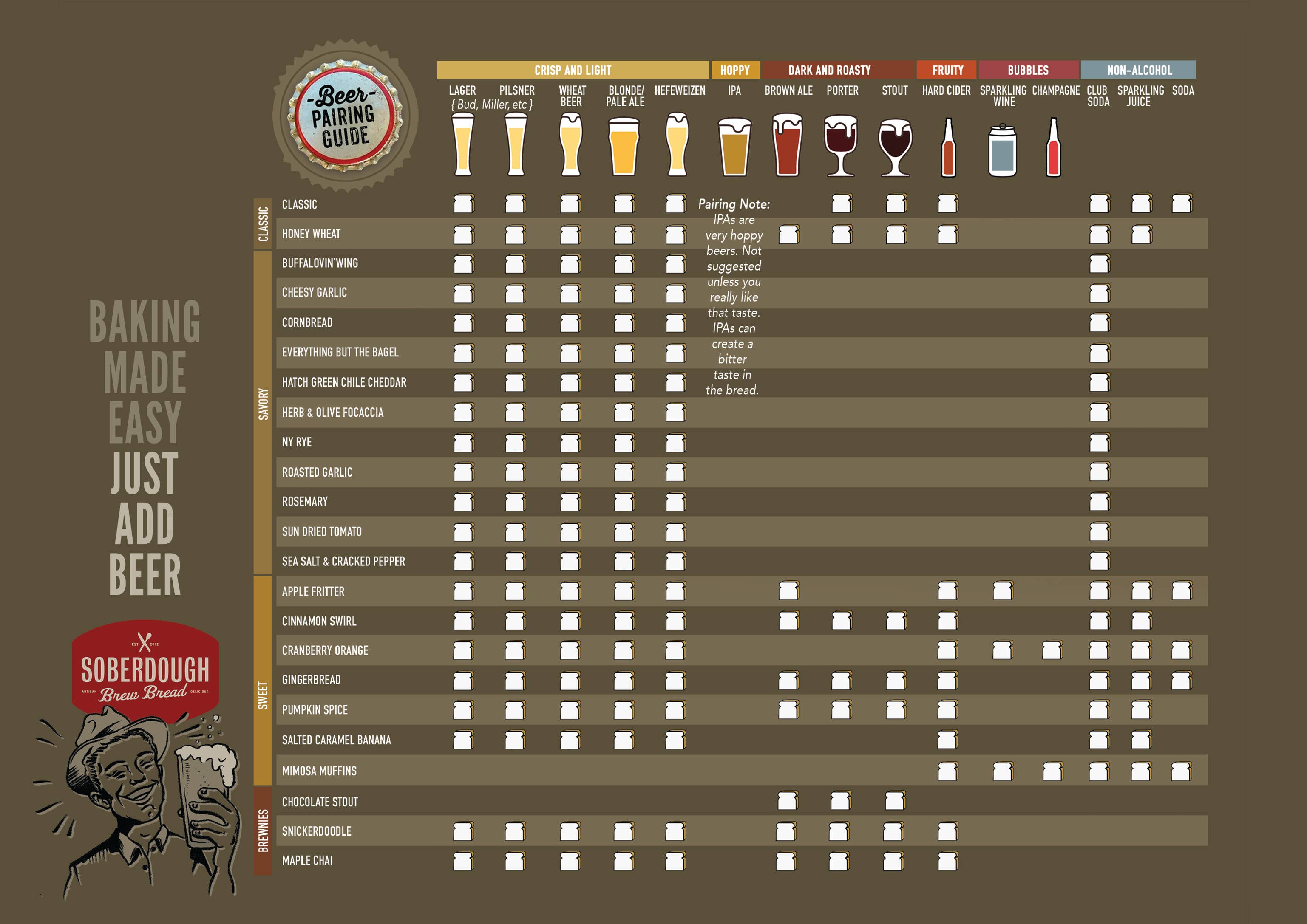 Soberdough - Wholesale Bread Mix - Soberdough Beer Pairing Guide1