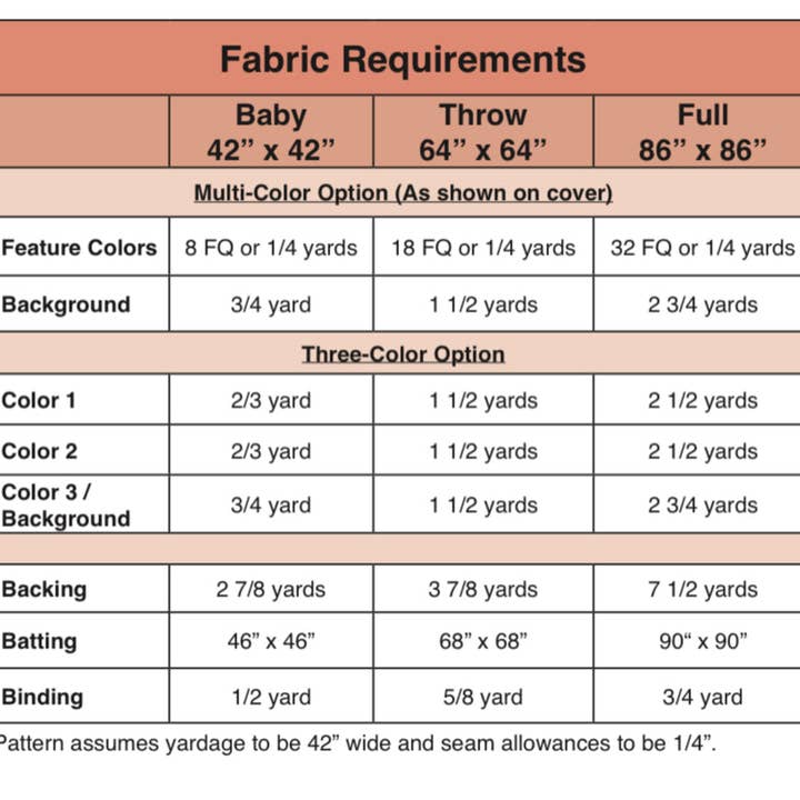 Nollie Bean - Wholesale Craft Sewing Kit - Harmont Quilt Pattern (Printed)3