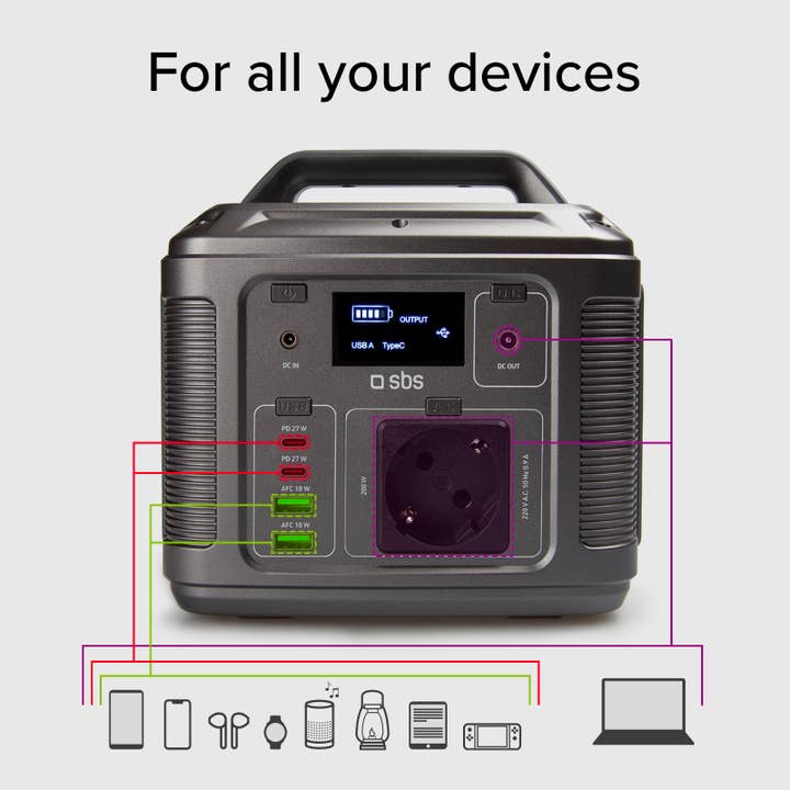 SBS – Carregador portátil por atacado – Estação de Carregamento Portátil SBS 50.000 mAh com 200 W de Potência2