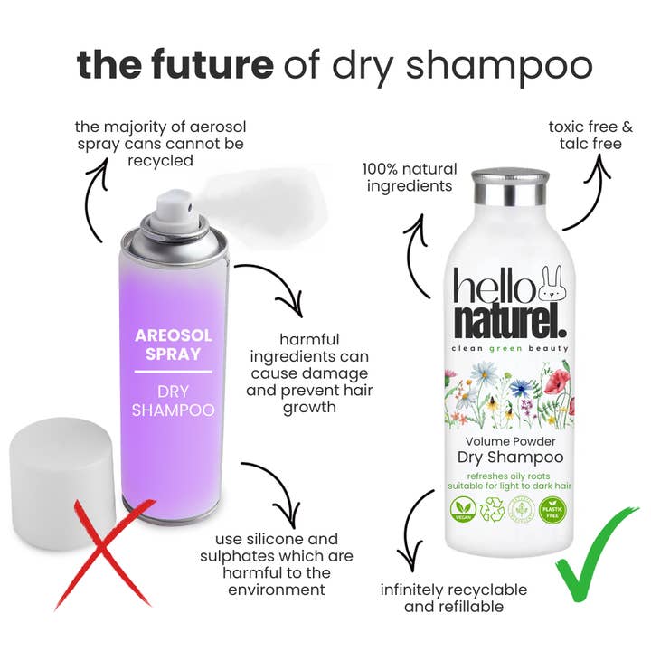Hello Naturel - Venta al por mayor Champús en seco - Champú seco en polvo 100% natural, sin plástico, vegano, 30 unidades