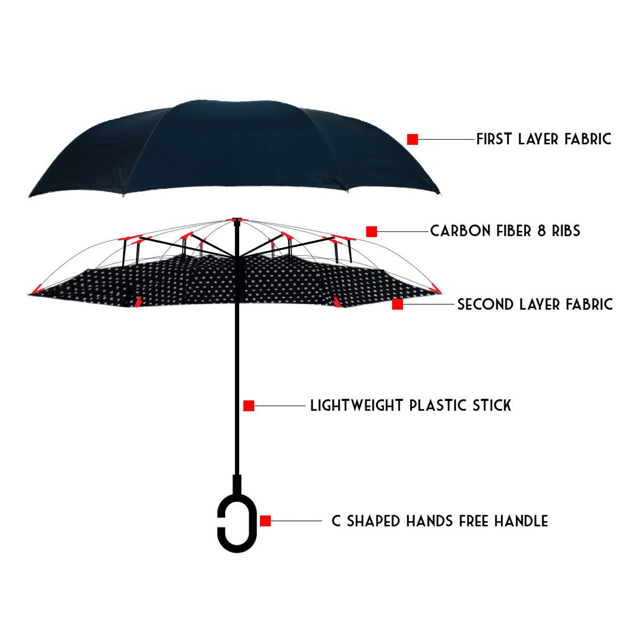 Selini New York - Wholesale Umbrella - Unisex - Polka Dot Double Layer Inverted Umbrella1