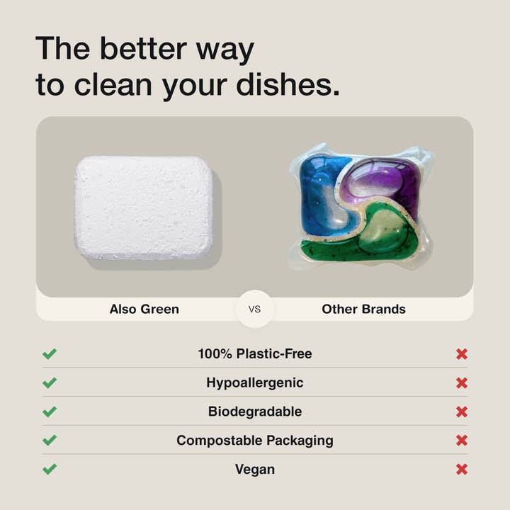 Also Green - Wholesale Dish Soap - Dishwasher Detergent Tablets6