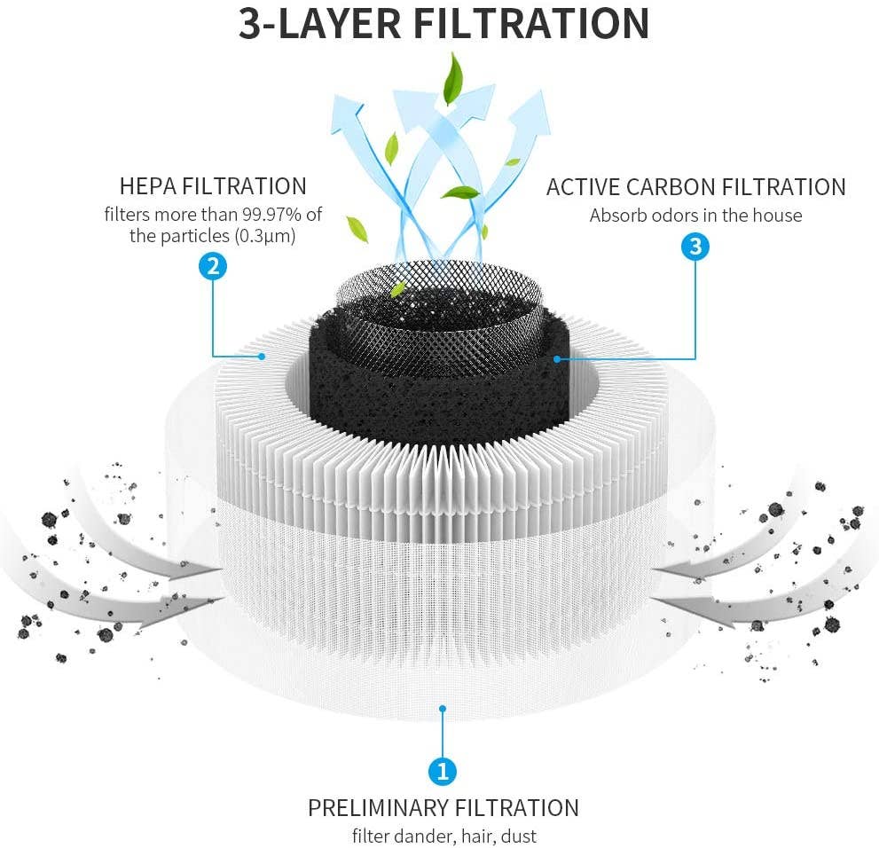 JS Innovations - Wholesale Air Purifier - JS Complete Replacement Filter1
