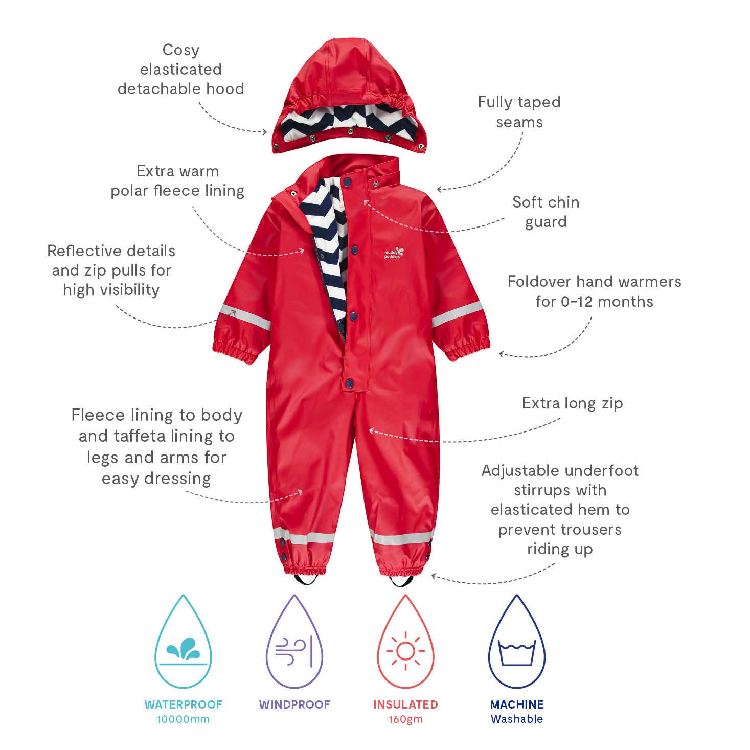 Muddy Puddles – wholesale Rain suit – Kids – Muddy Puddles Recycled Puddleflex Waterproof Puddle suit Red2