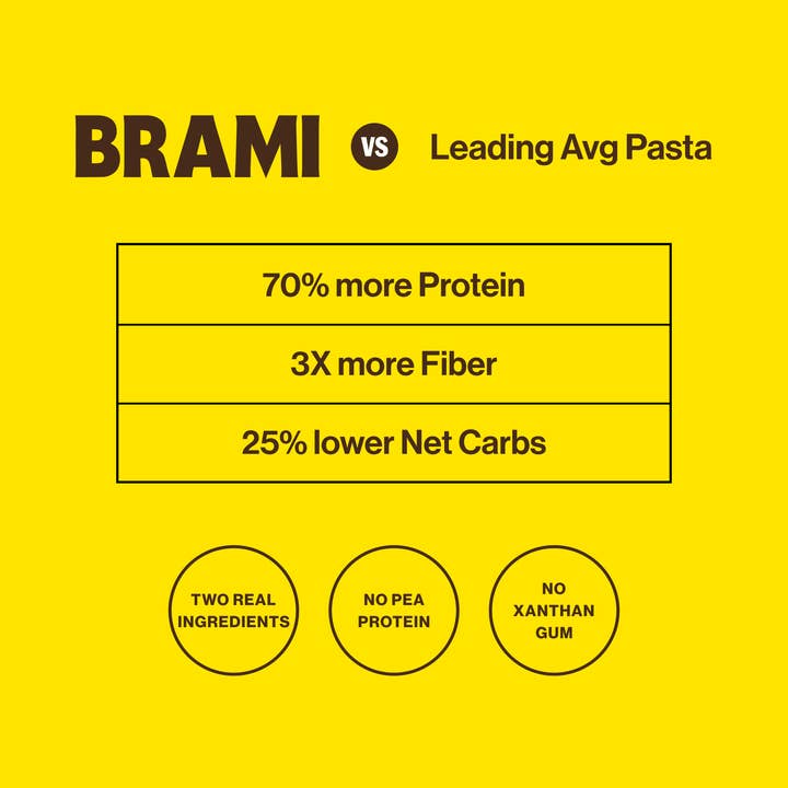 Brami - Wholesale Pasta - Semolina Wheat & Lupini Pasta | Penne (12 oz)2