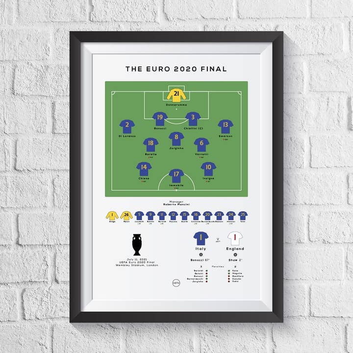 Tableau final de l'Euro 2020 entre l'Italie et l'Angleterre pour la vente par Man of the Match Football