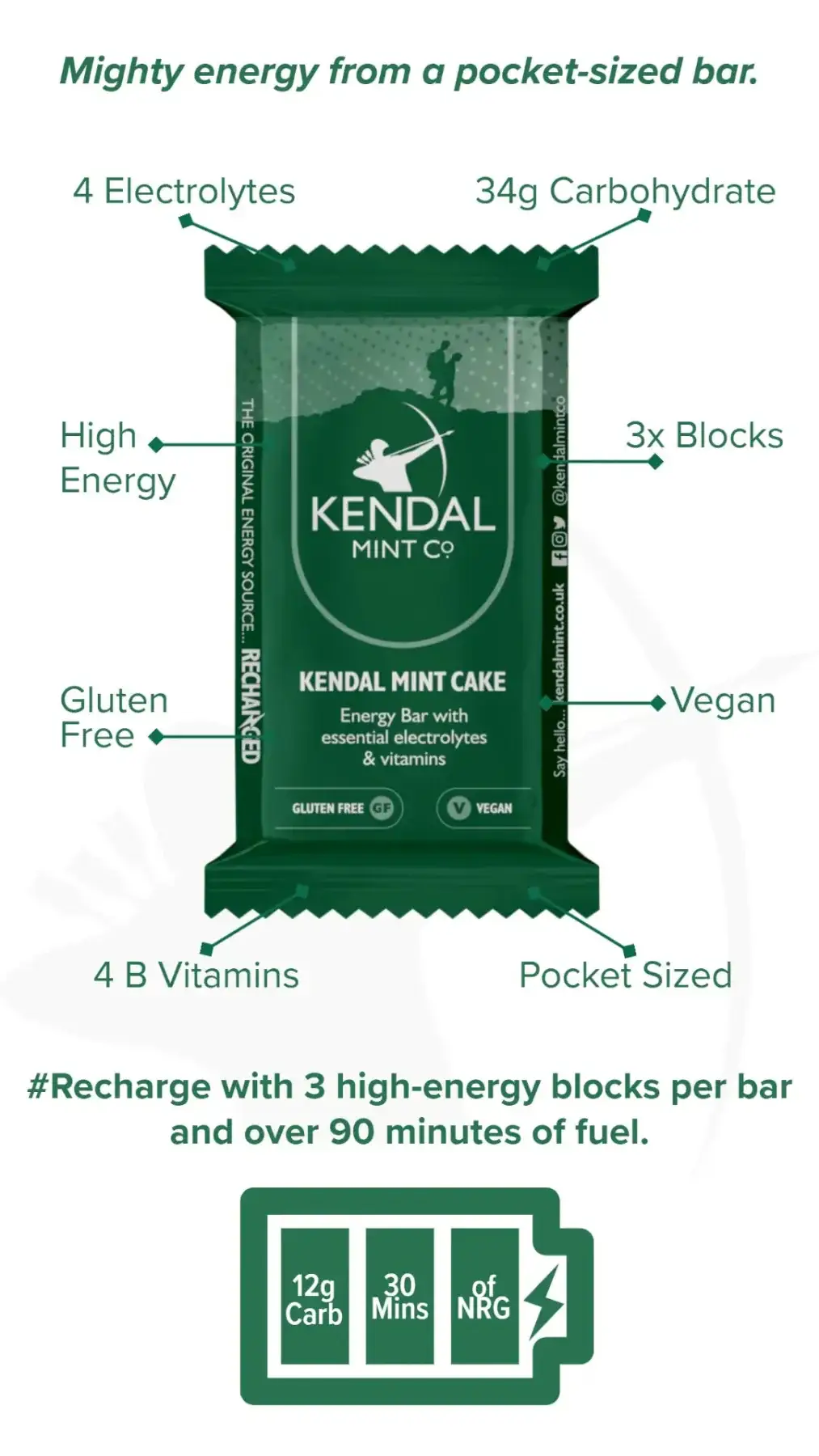Kendal Mint Co® – wholesale Snack bar – KMC Energy Bar: Pocket-sized Kendal Mint Cake (35g)7