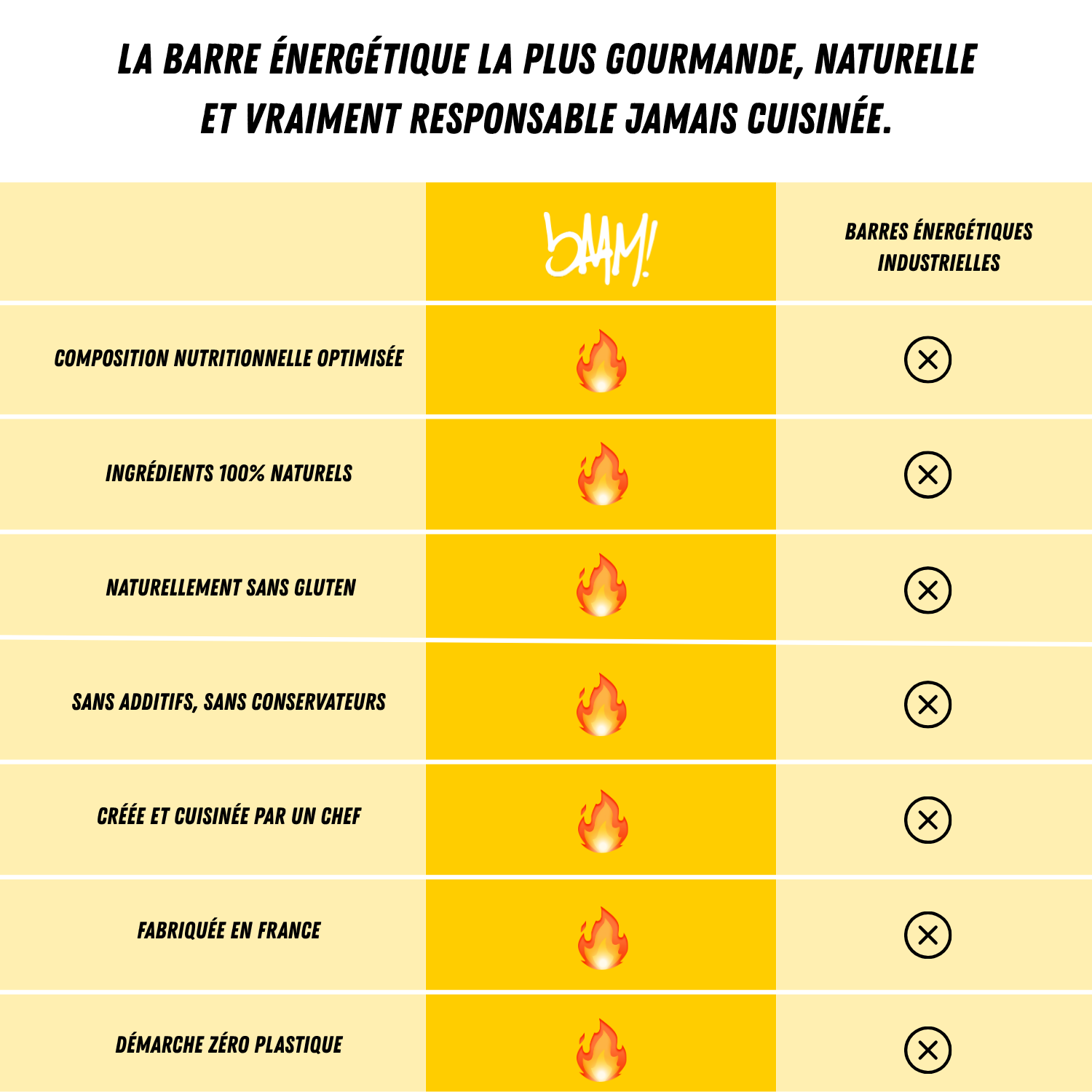 bAAM! - Wholesale Snack Bar - Organic energy bar (40g) - SESAME LEMON 🍋6