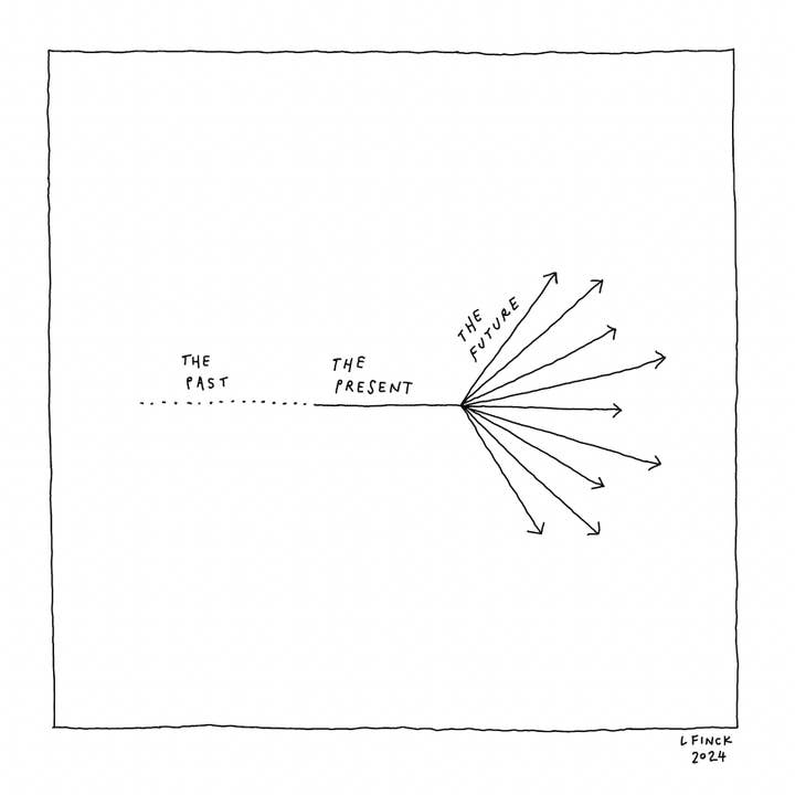 Dåtid Nutid Framtid Boktryckeri Tryck för wholesale av Liana Finck
