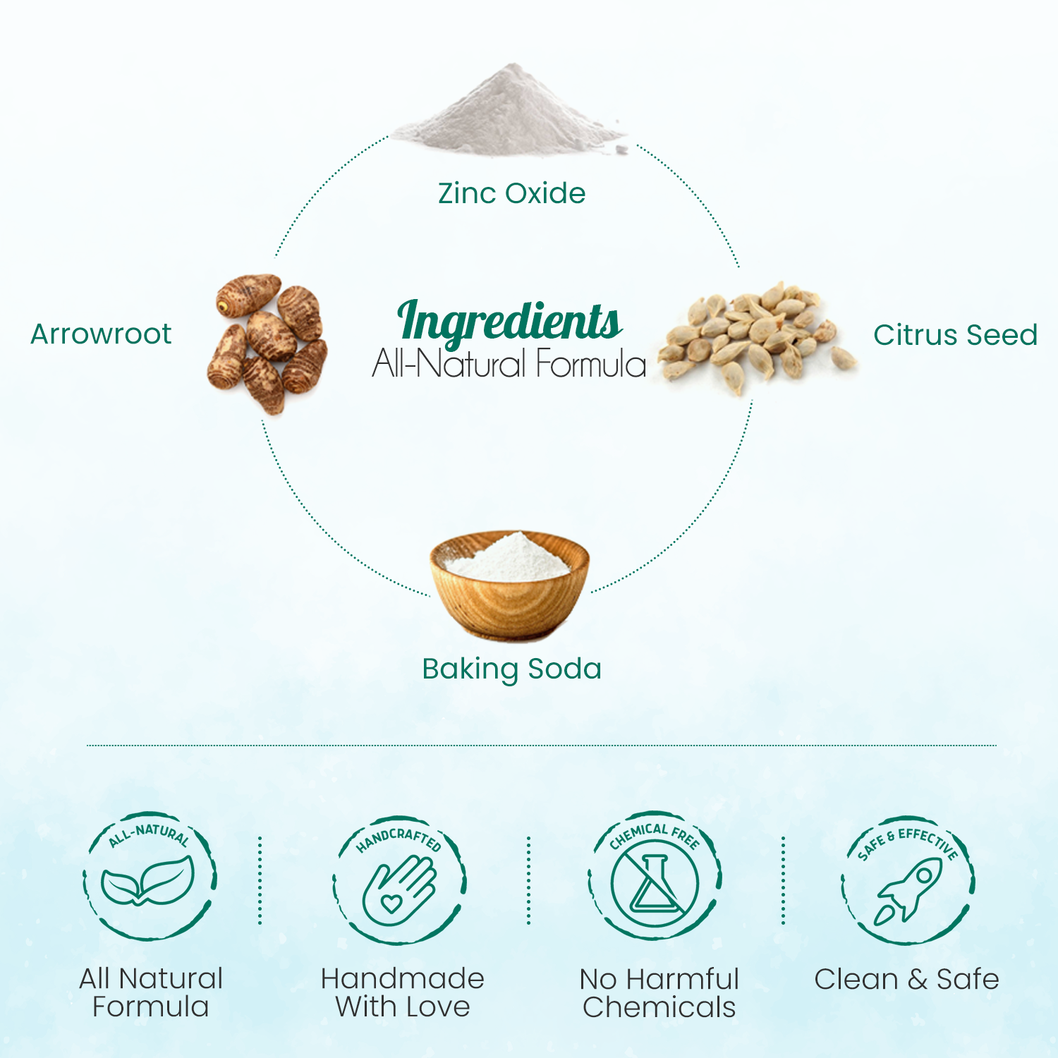 VIAI Beauty - Wholesale Body/Talcum Powder - All-Natural Body Powder. Eco-Friendly.7