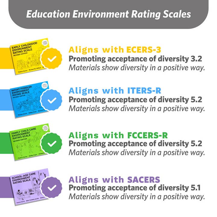 MyFamilyBuilders - Wholesale Building Set - Kids - 48-Piece Diverse Family Play Set - Magnetic Wooden Blocks.8