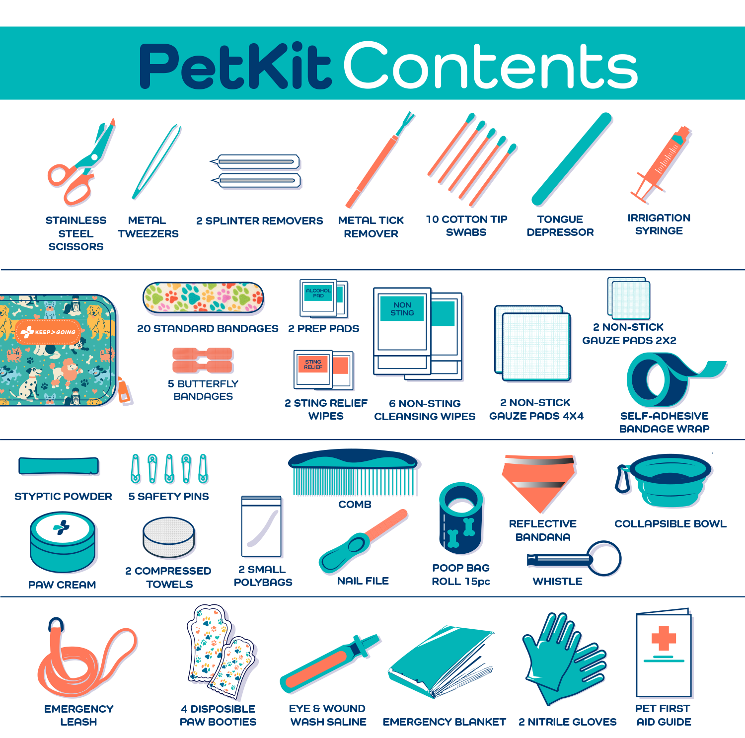 KEEP>GOING First Aid - Vente Trousse de premiers secours - Trousse de premiers secours pour chiens (99 pièces)4