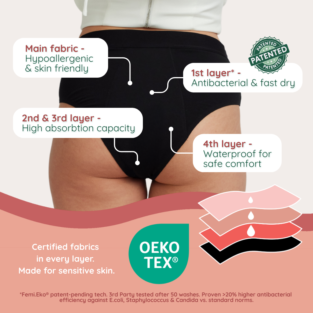 FEMIEKO GROUP SRL – Großhandel Periodenunterwäsche – Damen – Femi.Eko® Margaret Hochabsorbierende Menstruationsunterwäsche3