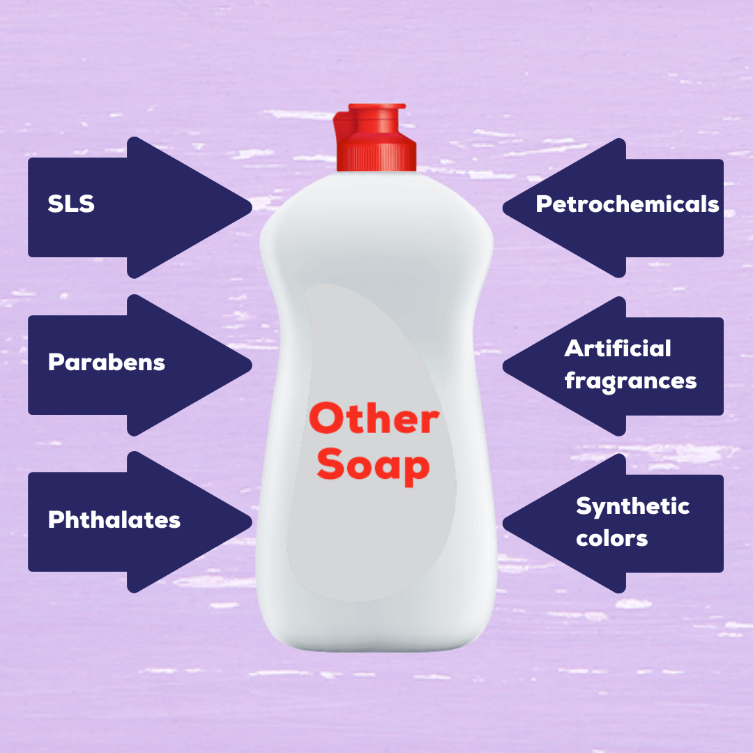 Yaya Maria's - Wholesale Dish Soap - Natural Dish Soap 5 Gal Bulk Refill8