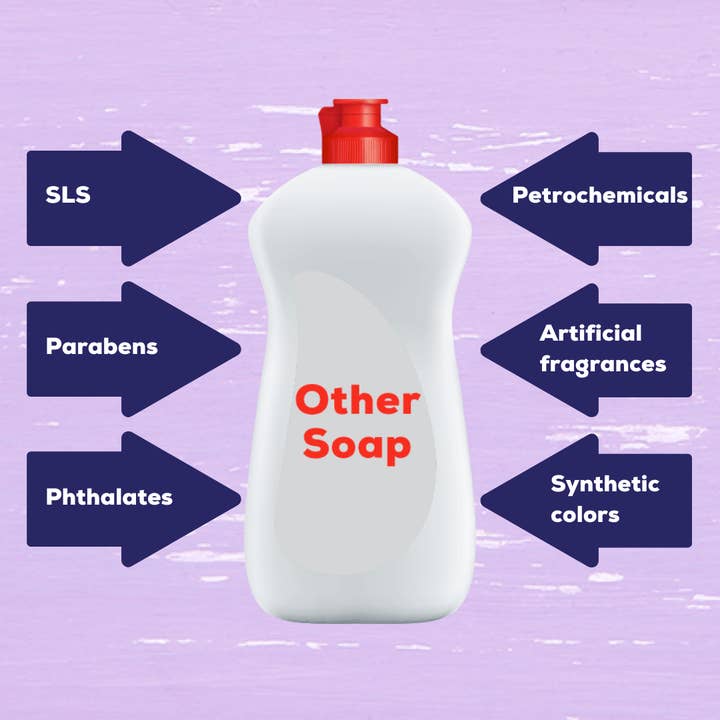 Yaya Maria's - Wholesale Dish Soap - Natural Dish Soap 5 Gal Bulk Refill8