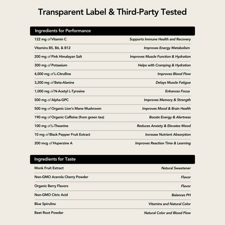 ALYNE – wholesale Powdered health drink – Complete Pre-Workout 4