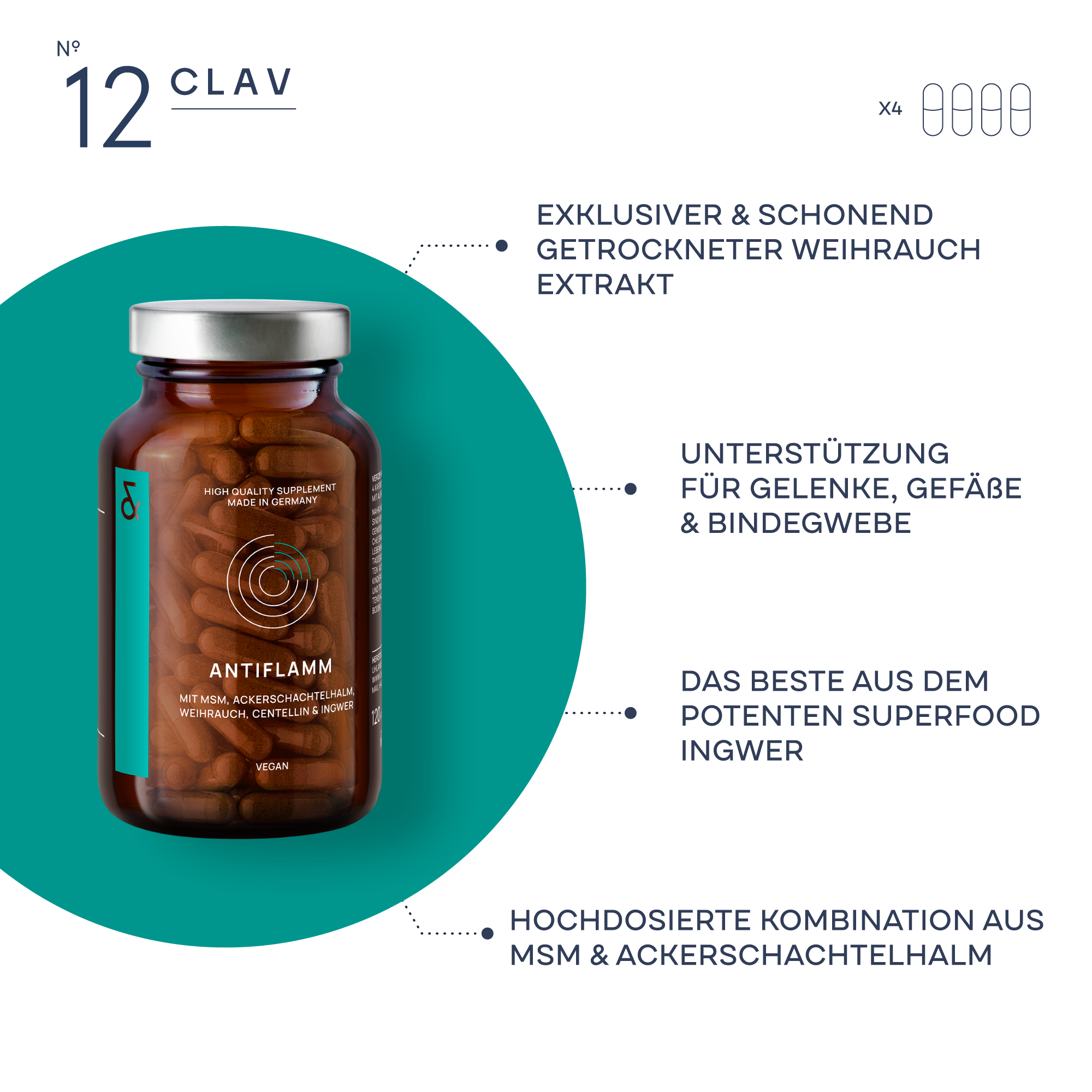 CLAV - Wholesale Oral Supplement/Vitamin - N°12 ANTIFLAMM3