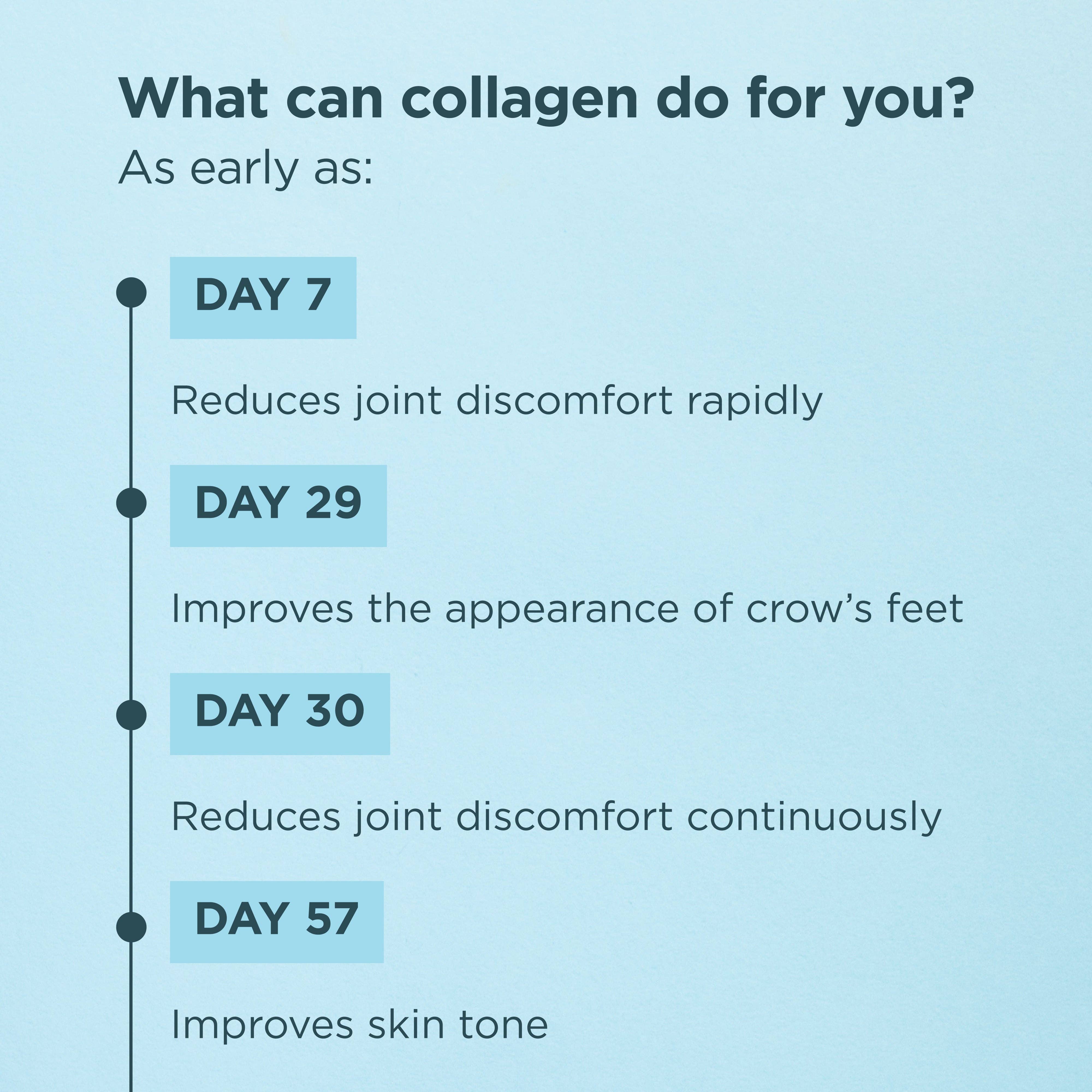 Noir Protéine Multi Collagène | Poudre Vanille (45 Portions) en vente sur Faire3