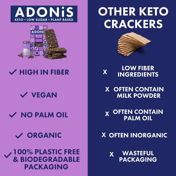 Adonis Foods Europe GmbH - Wholesale Crackers - Keto Crackers - Black Pepper and Sea Salt (10x60g)4