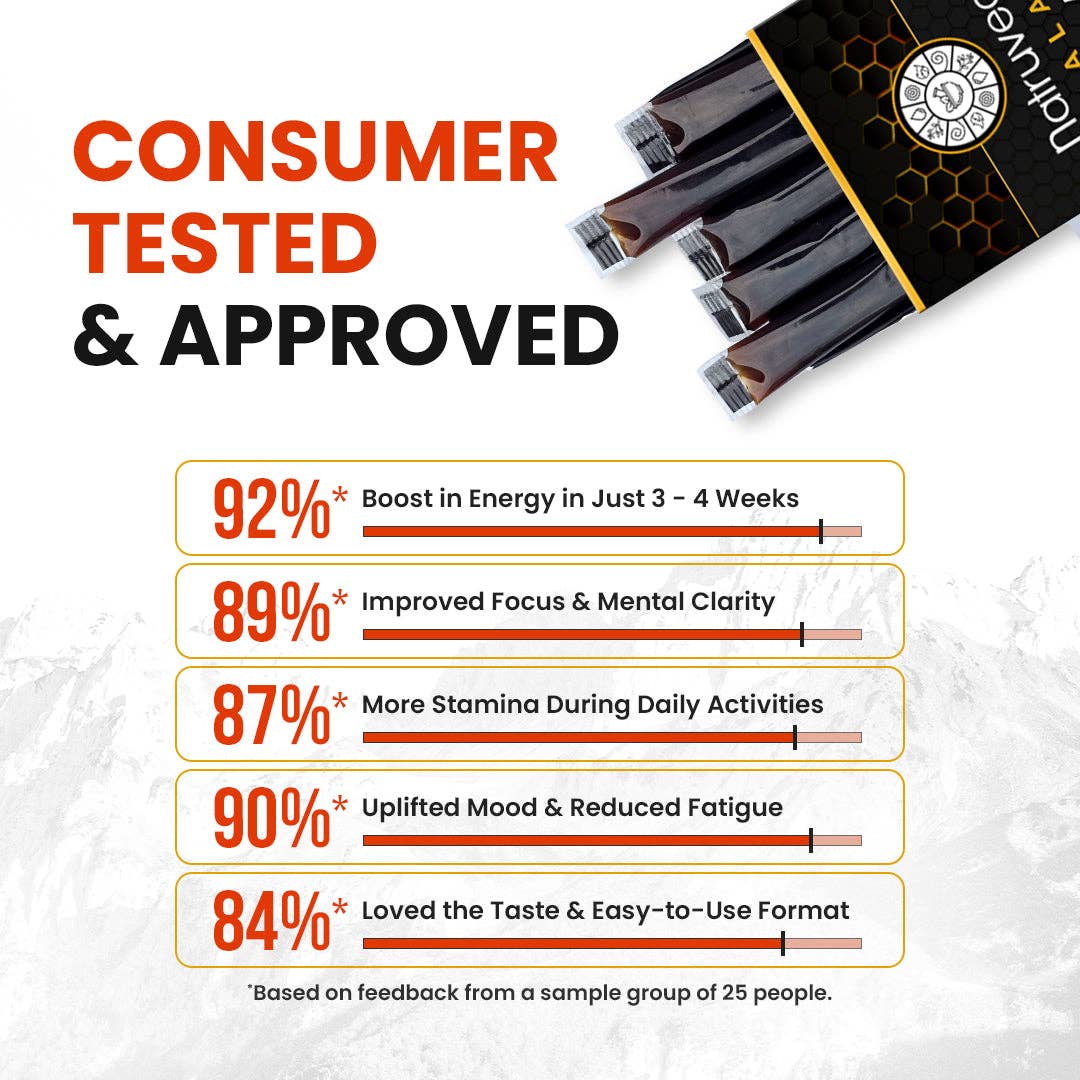 Natruveda LLC - Wholesale Honey - Shilajit Honey Sticks – Pure Himalayan Shilajit Resin Infused with Natural Honey3