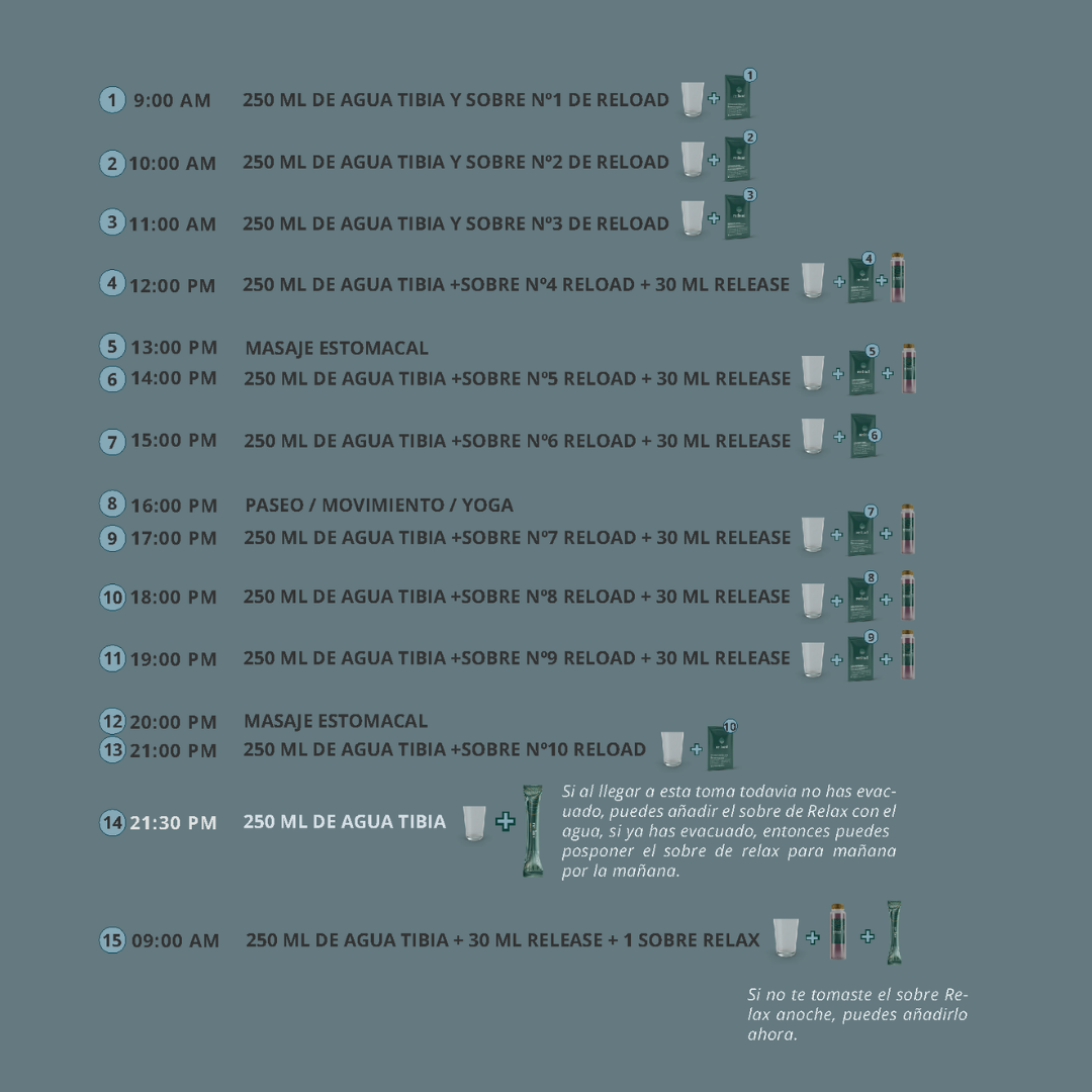 bionobo - Wholesale Oral Supplement/Vitamin - re:set® deep detox kit5