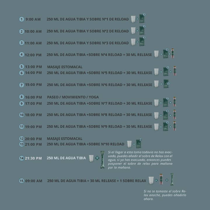 bionobo - Wholesale Oral Supplement/Vitamin - re:set® deep detox kit5