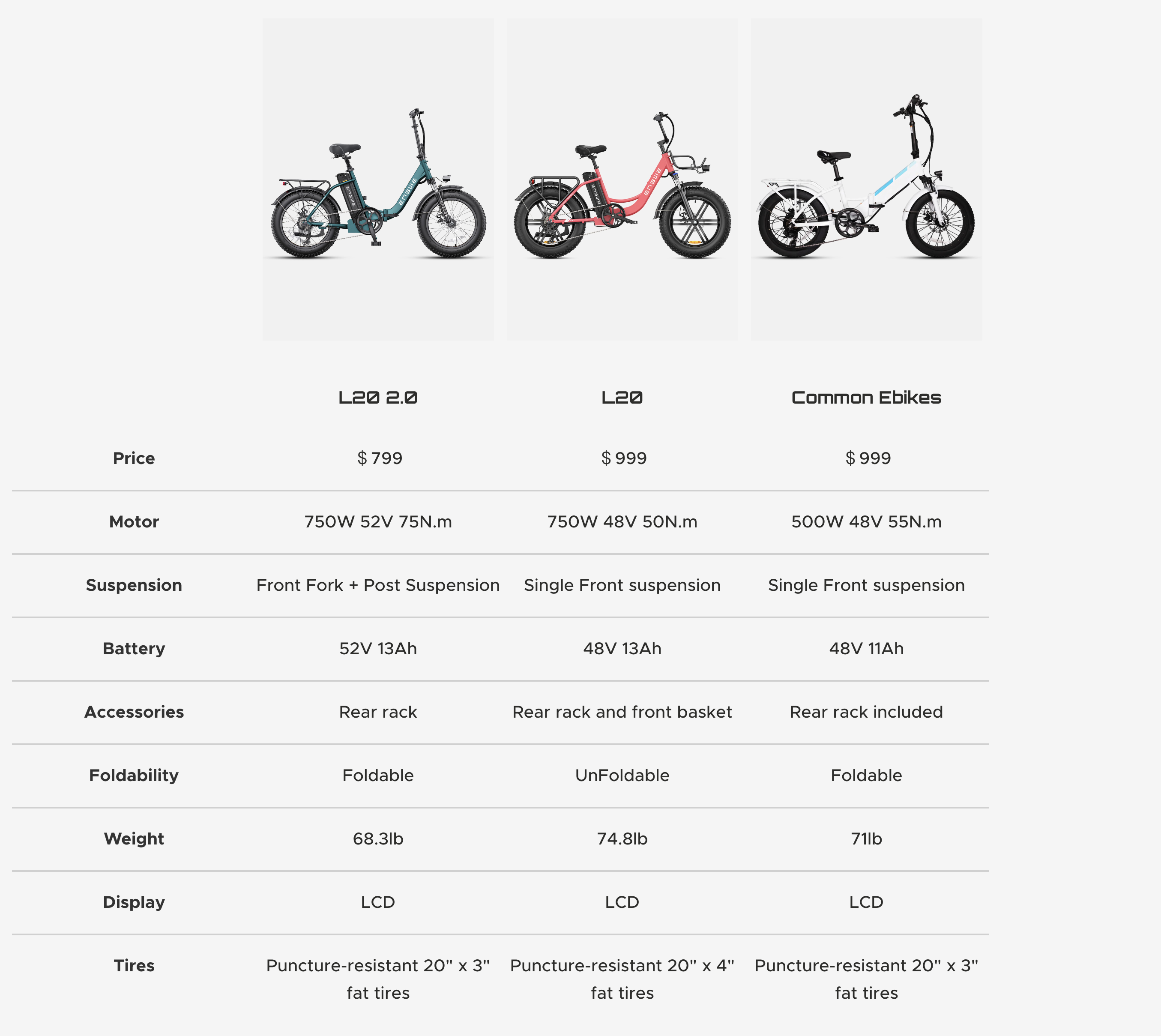 Vastmedic - Vente Vélo et trottinette – enfant - Vélo électrique utilitaire ENGWE L20 2.0 750W, couple 75 N.m, cadre ouvert8