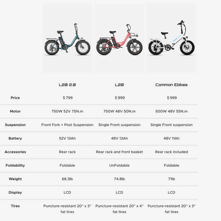 Vastmedic - Wholesale Bike/Scooter - Kids - ENGWE L20 2.0 750W 75N.m 80 Miles Step-Thru Utility E-bike8