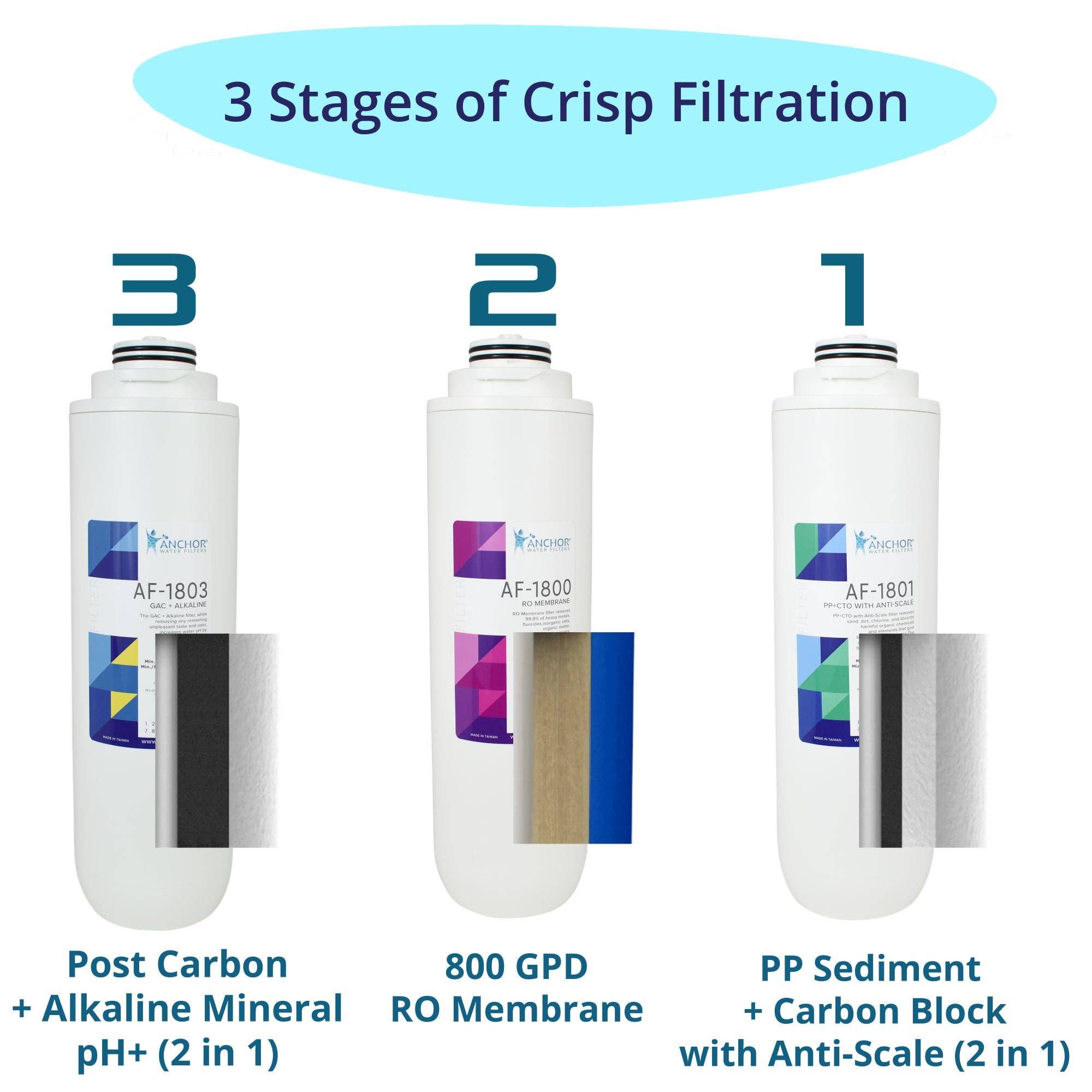 Anchor Water Filters - Wholesale Water Filter - Anchor EcoFlo Plus 800 GPD Alkaline Mineral pH+ Tankless Reverse Osmosis Water Purification Under Sink Filtration System4
