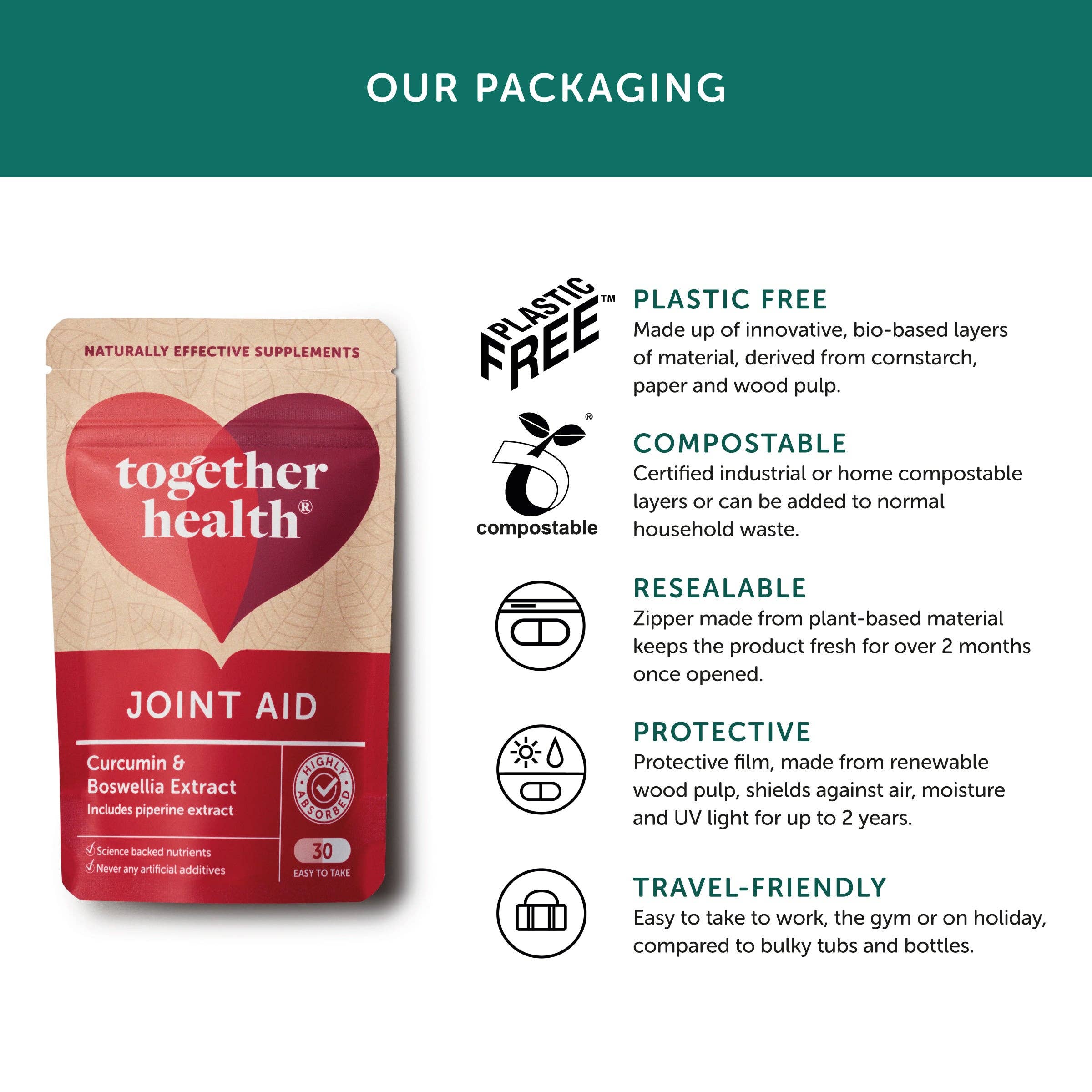 Together Health – wholesale Oralt tillskott/Vitamin – Gemensamt stöd — Gemensamt tillägg — 30 kapslar3